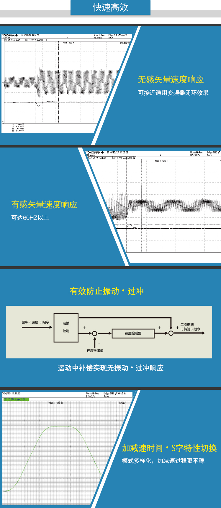 4、快速高效.jpg